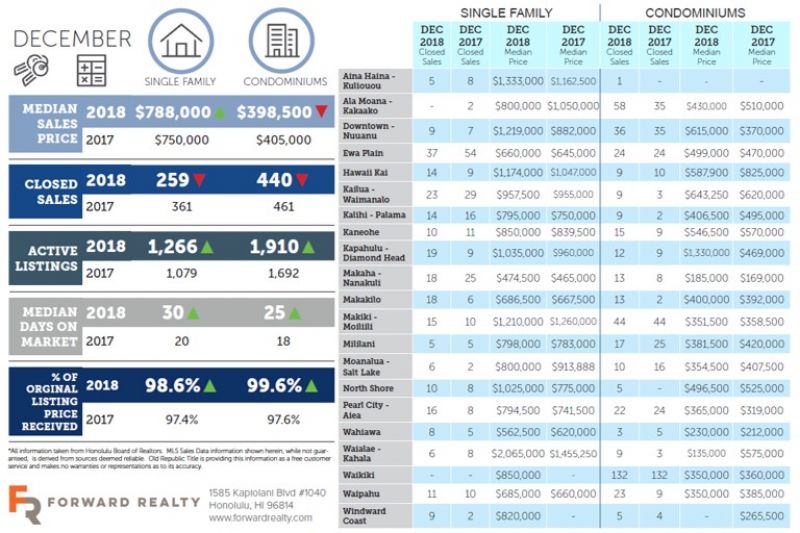 2018 Housing Stats