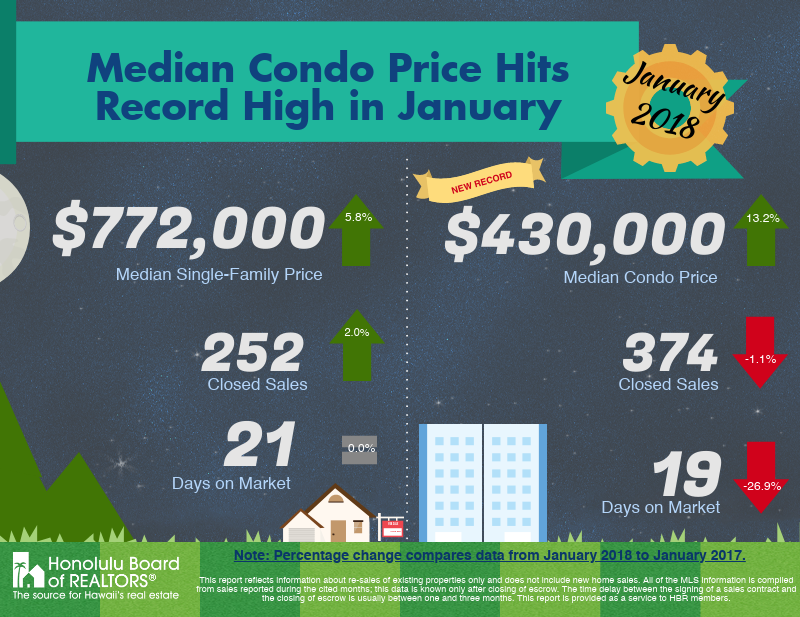 Monthly Marketing Housing Stats - January 2018