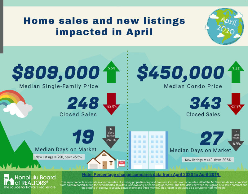 April 2020 Market Snapshot